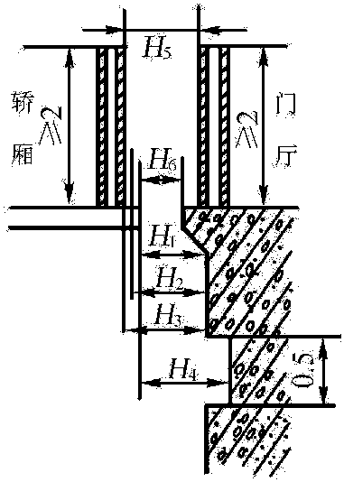 1.3.8 安全距离